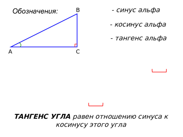 - синус альфа В - косинус альфа - тангенс альфа С А ТАНГЕНС УГЛА равен отношению синуса к косинусу этого угла 7 