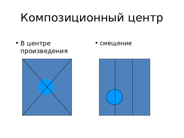 Композиционный центр В центре произведения смещение 