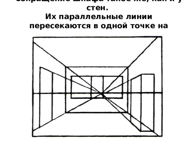 Сокращение шкафа такое же, как и у стен.  Их параллельные линии пересекаются в одной точке на условном горизонте.   