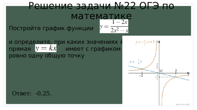Решение задачи №22 ОГЭ по математике Постройте график функции и определите, при каких значениях k прямая имеет с графиком ровно одну общую точку Ответ: -0,25. 