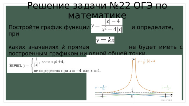 Решение задачи №22 ОГЭ по математике Постройте график функции и определите, при каких значениях k прямая не будет иметь с построенным графиком ни одной общей точки. 