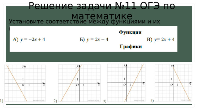 Решение задачи №11 ОГЭ по математике Установите соответствие между функциями и их графиками 