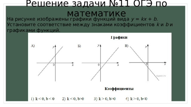 Решение задачи №11 ОГЭ по математике На рисунке изображены графики функций вида y = kx + b . Установите соответствие между знаками коэффициентов k и b и графиками функций. 