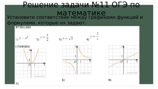 Решение задачи №11 ОГЭ по математике Установите соответствие между графиками функций и формулами, которые их задают. 