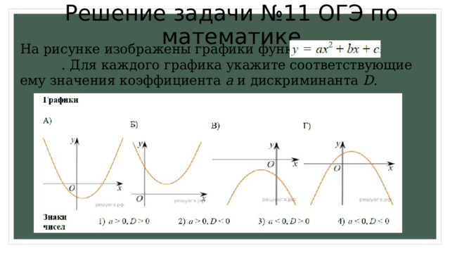 Решение задачи №11 ОГЭ по математике На рисунке изображены графики функций вида . Для каждого графика укажите соответствующие ему значения коэффициента a и дискриминанта D . 
