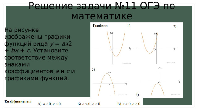 Решение задачи №11 ОГЭ по математике На рисунке изображены графики функций вида y = ax 2 + bx + c . Установите соответствие между знаками коэффициентов a и c и графиками функций. 