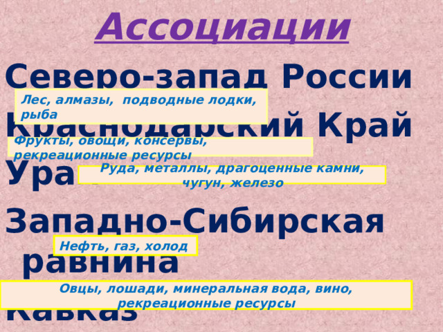 Ассоциации Северо-запад России Краснодарский Край Урал Западно-Сибирская равнина Кавказ Лес, алмазы, подводные лодки, рыба Фрукты, овощи, консервы, рекреационные ресурсы Руда, металлы, драгоценные камни, чугун, железо Нефть, газ, холод Овцы, лошади, минеральная вода, вино, рекреационные ресурсы 