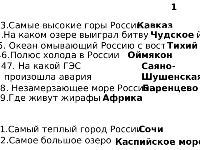 1 43.Самые высокие горы России Кавказ 44.На каком озере выиграл битву А. Невский Чудское 45. Океан омывающий Россию с востока Тихий 46.Полюс холода в России Оймякон 47. На какой ГЭС  произошла авария Саяно- Шушенская 48. Незамерзающее море России Баренцево 49.Где живут жирафы Африка 51.Самый теплый город России Сочи 52.Самое большое озеро в России Каспийское море 