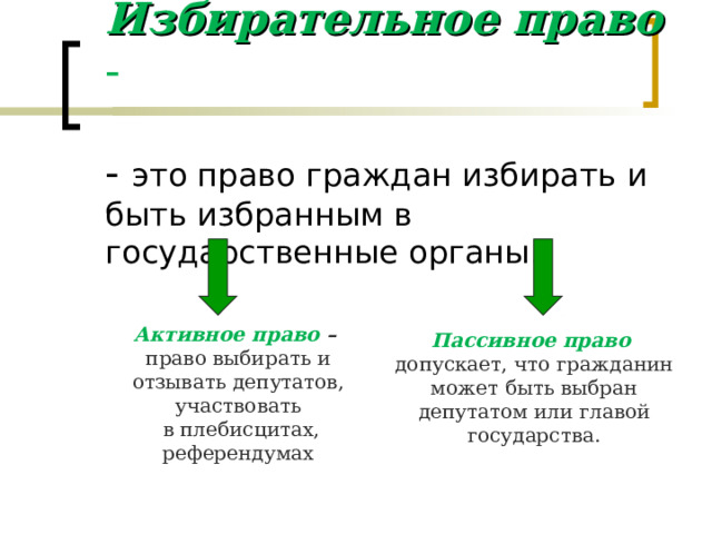 Избирательное право -   - это право граждан избирать и быть избранным в государственные органы. Активное право –  право выбирать и отзывать депутатов, участвовать  в плебисцитах, референдумах Пассивное право  допускает, что гражданин может быть выбран депутатом или главой государства. 