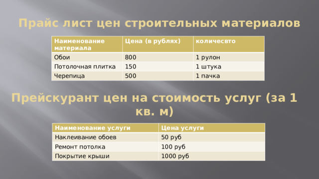 Прайс лист цен строительных материалов Наименование материала Цена (в рублях) Обои количесвто 800 Потолочная плитка Черепица 1 рулон 150 500 1 штука 1 пачка Прейскурант цен на стоимость услуг (за 1 кв. м) Наименование услуги Наклеивание обоев Цена услуги Ремонт потолка 50 руб 100 руб Покрытие крыши 1000 руб 