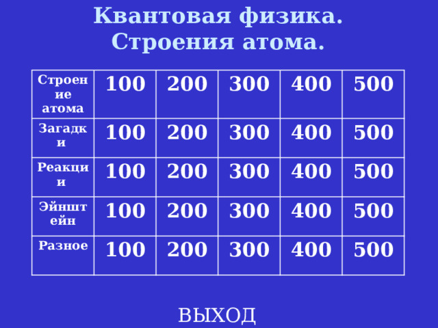 Квантовая физика.  Строения атома. Строение атома 100 Загадки 100 200 Реакции 100 200 Эйнштейн 300 300 100 Разное 400 200 200 100 300 400 500 500 300 400 200 500 400 300 500 400 500 ВЫХОД 