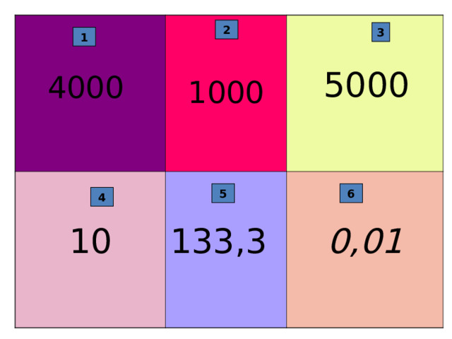  4000 1 000 10 133,3  5000 0,01 2 3 1 5 6 4 