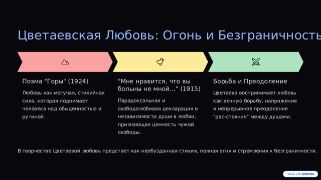  Цветаевская Любовь: Огонь и Безграничность Поэма 
