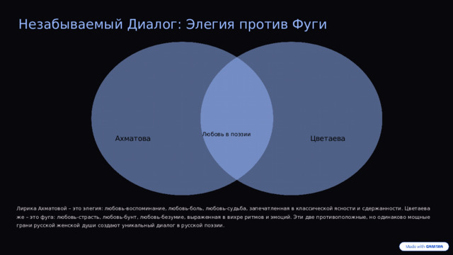  Незабываемый Диалог: Элегия против Фуги Любовь в поэзии Ахматова Цветаева Лирика Ахматовой – это элегия: любовь-воспоминание, любовь-боль, любовь-судьба, запечатленная в классической ясности и сдержанности. Цветаева же – это фуга: любовь-страсть, любовь-бунт, любовь-безумие, выраженная в вихре ритмов и эмоций. Эти две противоположные, но одинаково мощные грани русской женской души создают уникальный диалог в русской поэзии. 