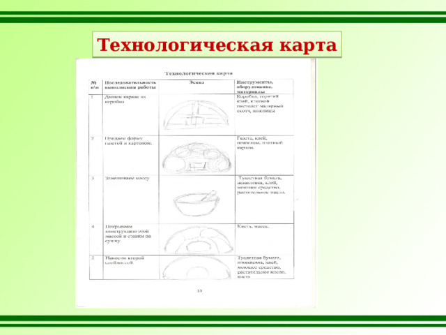 Технологическая карта 