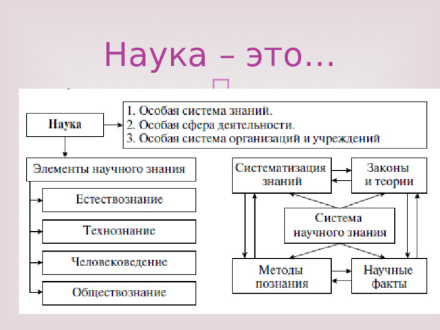Наука – это… 