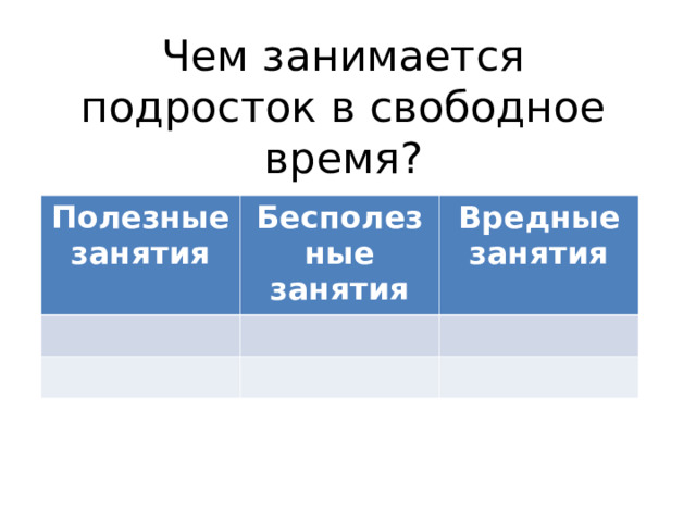 Чем занимается подросток в свободное время? Полезные занятия Бесполезные занятия Вредные занятия 