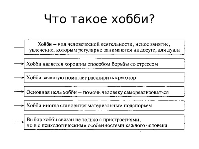 Что такое хобби? 