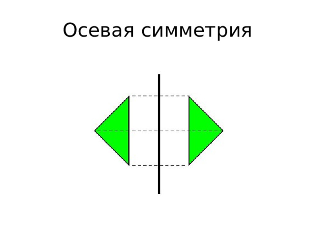 Осевая симметрия 