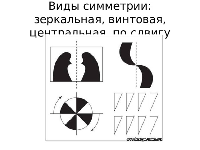 Виды симметрии: зеркальная, винтовая, центральная, по сдвигу 