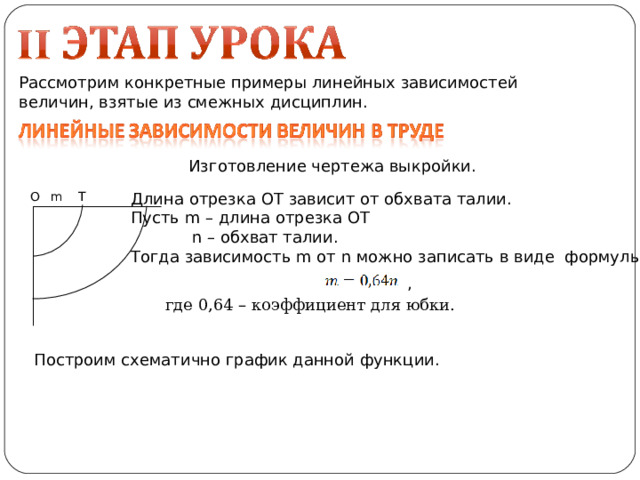 Рассмотрим конкретные примеры линейных зависимостей величин, взятые из смежных дисциплин. Изготовление чертежа выкройки. Длина отрезка ОТ зависит от обхвата талии. Пусть m – длина отрезка ОТ  n – обхват талии. Тогда зависимость m от n можно записать в виде формулы m O T  ,  где 0,64 – коэффициент для юбки. Построим схематично график данной функции. 