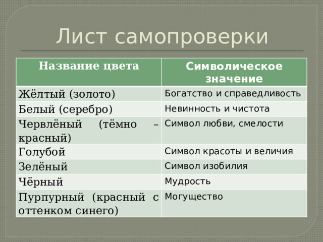 Лист самопроверки Название цвета Символическое значение Жёлтый (золото) Богатство и справедливость Белый (серебро) Невинность и чистота Червлёный (тёмно – красный) Символ любви, смелости Голубой Символ красоты и величия Зелёный Символ изобилия Чёрный Мудрость Пурпурный (красный с оттенком синего) Могущество 