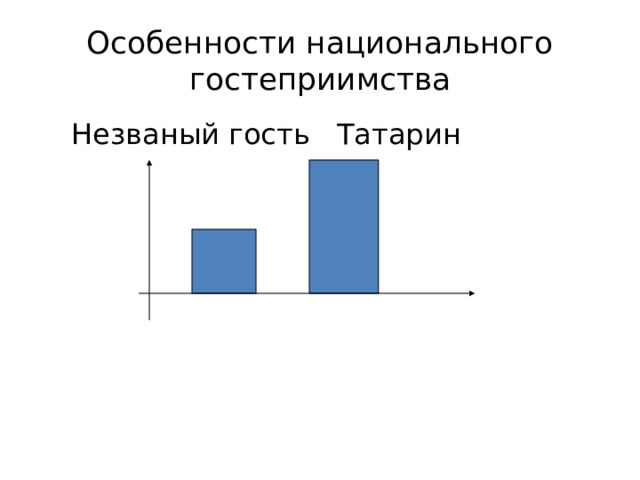 Особенности национального гостеприимства   Незваный гость Татарин 