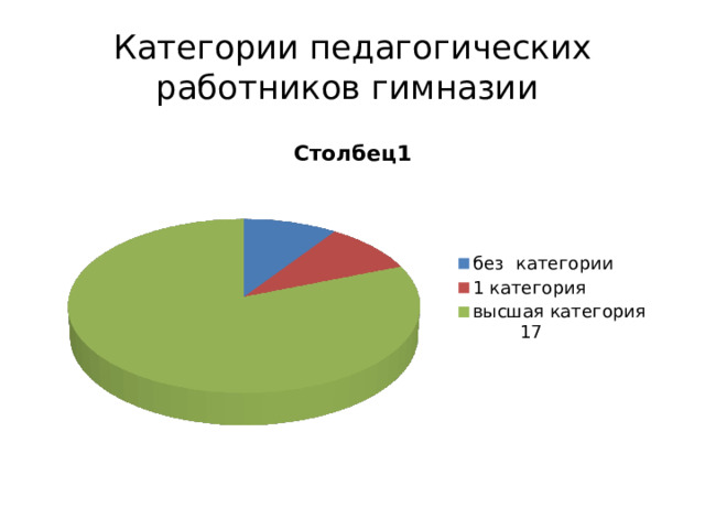 Категории педагогических работников гимназии 