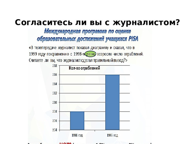 Согласитесь ли вы с журналистом? 