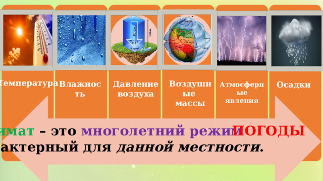 Температура Воздушные массы Влажность Давление воздуха Осадки Атмосферные явления ПОГОДЫ Климат – это многолетний режим ,  характерный для данной местности . 