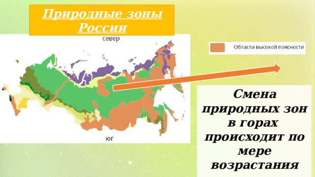 Природные зоны России Смена природных зон в горах происходит по мере возрастания высоты. 