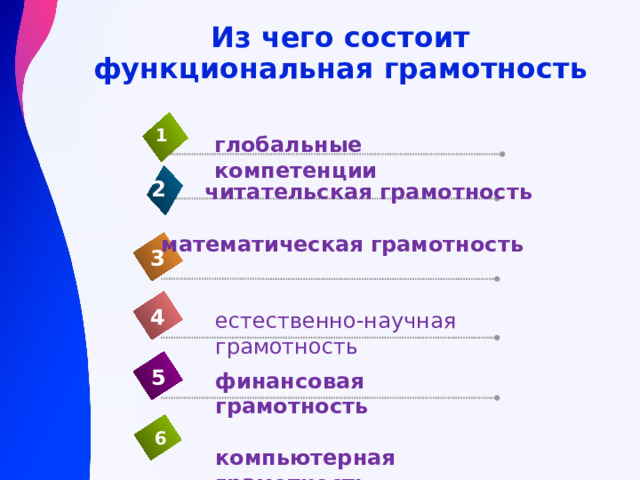 Из чего состоит функциональная грамотность 1 глобальные компетенции 2 читательская грамотность математическая грамотность 3 4 естественно-научная грамотность 5 финансовая грамотность  компьютерная грамотность 6 