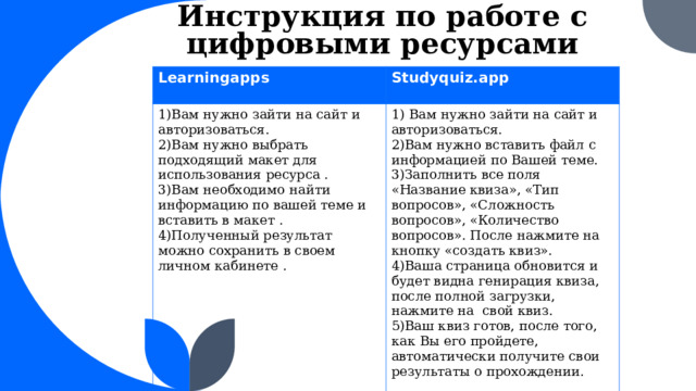 Learningapps  Studyquiz.app 1)Вам нужно зайти на сайт и авторизоваться.  2)Вам нужно выбрать подходящий макет для использования ресурса . 1) Вам нужно зайти на сайт и авторизоваться. 3)Вам необходимо найти информацию по вашей теме и вставить в макет . 2)Вам нужно вставить файл с информацией по Вашей теме. 4)Полученный результат можно сохранить в своем личном кабинете . 3)Заполнить все поля «Название квиза», «Тип вопросов», «Сложность вопросов», «Количество вопросов». После нажмите на кнопку «создать квиз». 4)Ваша страница обновится и будет видна генирация квиза, после полной загрузки, нажмите на свой квиз. 5)Ваш квиз готов, после того, как Вы его пройдете, автоматически получите свои результаты о прохождении. Инструкция по работе с цифровыми ресурсами       