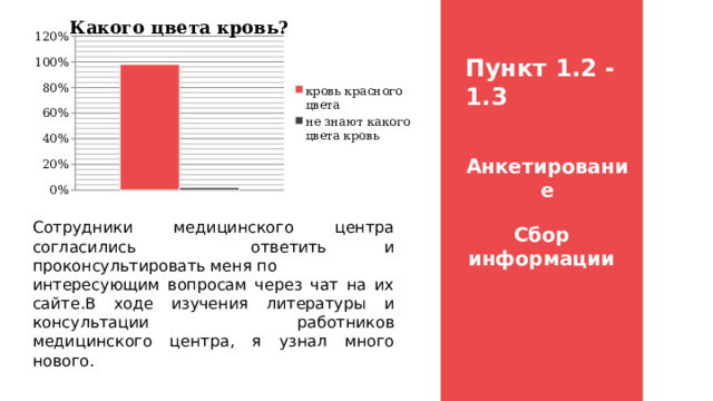 Какого цвета кровь? Пункт 1.2 -1.3 Анкетирование Сотрудники медицинского центра согласились ответить и проконсультировать меня по интересующим вопросам через чат на их сайте.В ходе изучения литературы и консультации работников медицинского центра, я узнал много нового. Сбор информации 