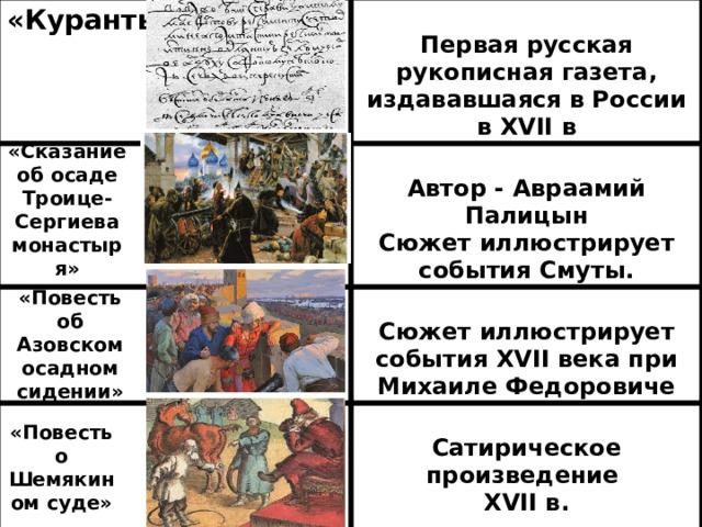 «Куранты»  Первая русская рукописная газета, издававшаяся в России в XVII в  Автор - Авраамий Палицын  Сюжет иллюстрирует  Сюжет иллюстрирует события XVII века при Михаиле Федоровиче Сатирическое произведение события Смуты. XVII в.  «Сказание об осаде Троице-Сергиева монастыря» «Повесть об Азовском осадном сидении» «Повесть о Шемякином суде» 