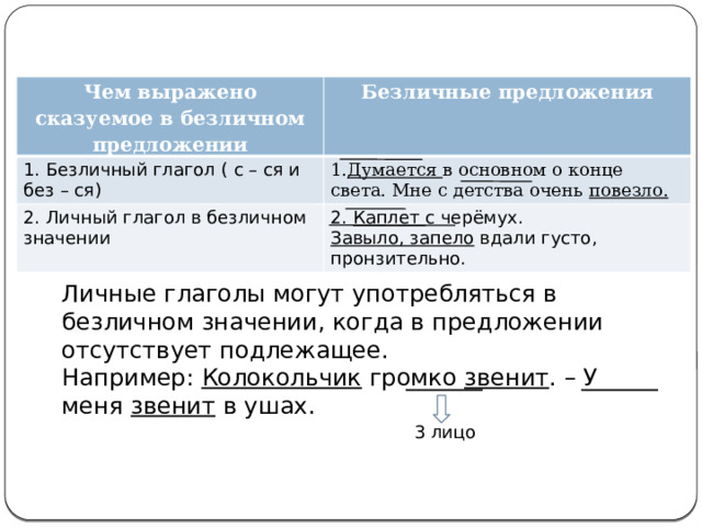 Чем выражено сказуемое в безличном предложении Безличные предложения 1. Безличный глагол ( с – ся и без – ся) 2. Личный глагол в безличном значении 1. Думается  в основном о конце света. Мне с детства очень  повезло. 2.  Каплет  с черёмух.  Завыло, запело  вдали густо, пронзительно. Личные глаголы могут употребляться в безличном значении, когда в предложении отсутствует подлежащее. Например: Колокольчик громко звенит . – У меня звенит в ушах.  3 лицо 