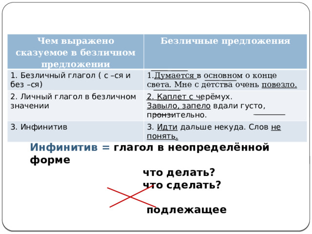 Чем выражено сказуемое в безличном предложении 1. Безличный глагол ( с –ся и без –ся) Безличные предложения 2. Личный глагол в безличном значении 1. Думается  в основном о конце света. Мне с детства очень  повезло. 3. Инфинитив 2.  Каплет  с черёмух.  3.  Идти  дальше некуда. Слов  не  понять . Завыло, запело  вдали густо, пронзительно. Инфинитив = глагол в неопределённой форме  что делать?  что сделать?   подлежащее 