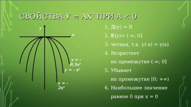 СВОЙСТВА У = АХ 2 ПРИ А 1. Д (у) = R 2. Е (у) = (- ∞ ; 0 ] 3. четная, т.к. у(-х) = у(х) 4. Возрастает  на промежутке (- ∞ ; 0 ] 5. Убывает  на промежутке [0 ; + ∞ ) 6. Наибольшее значение  равное 0 при х = 0 y x  y = - 0,5x 2  y = - x 2  y = - 2x 2 