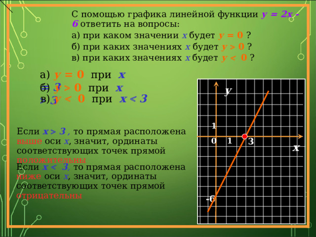 С помощью графика линейной функции у = 2х - 6 ответить на вопросы: а) при каком значении х будет у = 0 ? б) при каких значениях х  будет  у  0  ? в) при каких значениях х  будет  у   0  ? а) у = 0 при х  = 3 б) у   0 при х   3  у в) у   0 при х   3  1 Если х   3 , то прямая расположена  выше  оси х , значит, ординаты соответствующих точек прямой положительны 3 0 1 х Если х     3 , то прямая расположена  ниже  оси х , значит, ординаты соответствующих точек прямой отрицательны -6 