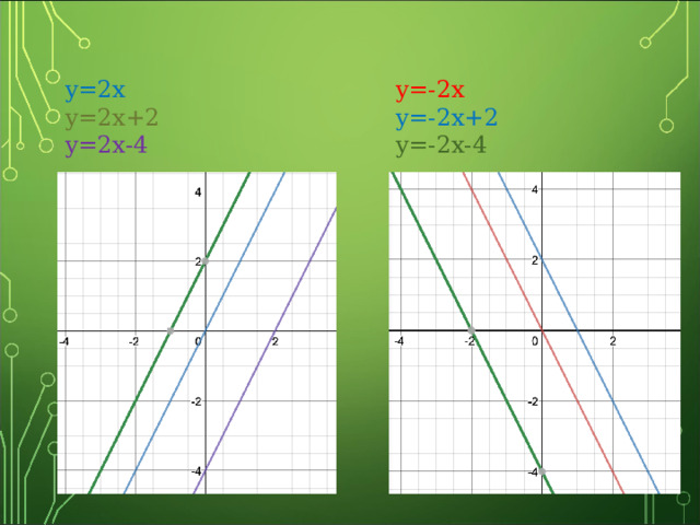 y=2x y=-2x y=2x+2 y=-2x+2 y=2x-4 y=-2x-4 