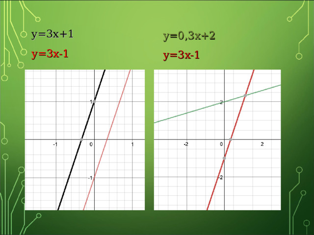 y=3x+1 y=3x-1 y=0,3x+2 y=3x-1 