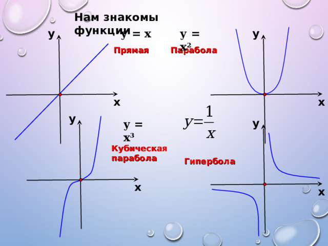 Нам знакомы функции Нам знакомы функции Нам знакомы функции Нам знакомы функции Нам знакомы функции  у у = х 2 у у = х   Прямая Парабола х х у у у = х 3  Кубическая парабола Гипербола х х 