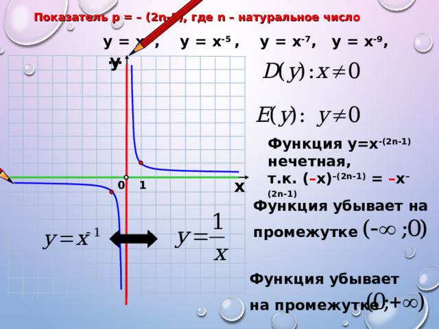Показатель р = – ( 2n -1), где n  – натуральное число у = х -3 , у = х -5 ,  у = х -7 , у = х -9 , … у Функция у=х -(2 n -1)  нечетная, т.к. ( – х) –(2 n -1) = – х –(2 n -1) х 0 1 Функция убывает на  промежутке Функция убывает  на промежутке 