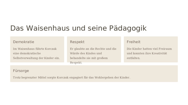 Das Waisenhaus und seine Pädagogik Demokratie Respekt Freiheit Im Waisenhaus führte Korczak eine demokratische Selbstverwaltung der Kinder ein. Er glaubte an die Rechte und die Würde des Kindes und behandelte sie mit großem Respekt. Die Kinder hatten viel Freiraum und konnten ihre Kreativität entfalten. Fürsorge Trotz begrenzter Mittel sorgte Korczak engagiert für das Wohlergehen der Kinder.  