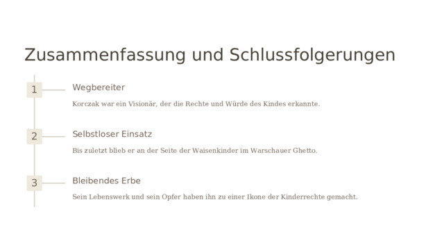 Zusammenfassung und Schlussfolgerungen Wegbereiter 1 Korczak war ein Visionär, der die Rechte und Würde des Kindes erkannte. Selbstloser Einsatz 2 Bis zuletzt blieb er an der Seite der Waisenkinder im Warschauer Ghetto. Bleibendes Erbe 3 Sein Lebenswerk und sein Opfer haben ihn zu einer Ikone der Kinderrechte gemacht.  