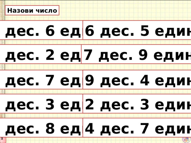 Назови число 1 дес. 6 един. 6 дес. 5 един. 3 дес. 2 един. 7 дес. 9 един. 6 дес. 7 един. 9 дес. 4 един. 8 дес. 3 един. 2 дес. 3 един. 2 дес. 8 един. 4 дес. 7 един. 