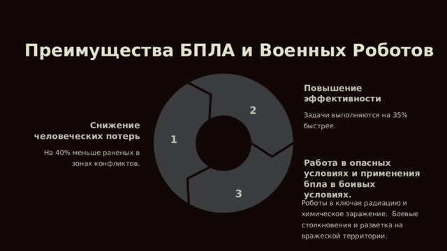 Преимущества БПЛА и Военных Роботов Повышение эффективности 2 Задачи выполняются на 35% быстрее. Снижение человеческих потерь 1 На 40% меньше раненых в зонах конфликтов. Работа в опасных условиях и применения бпла в боивых условиях. 3 Роботы в ключая радиацию и химическое заражение. Боевые столкновения и разветка на вражеской территории. 