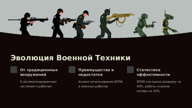 Эволюция Военной Техники От традиционных вооружений Преимущества и недостатки Статистика эффективности К автоматизированным системам и роботам. Анализ использования БПЛА и военных роботов. БПЛА улучшили разведку на 40%, роботы снизили потери на 25%. 