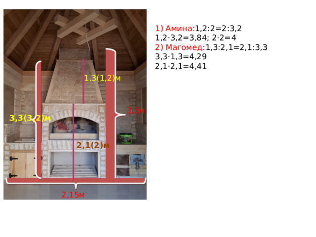 1) Амина: 1,2:2=2:3,2 1,2·3,2=3,84; 2·2=4 2) Магомед: 1,3:2,1=2,1:3,3 3,3·1,3=4,29 2,1·2,1=4,41 1,3(1,2)м 3,5м 3,3(3,2)м 2,1(2)м 2,15м 