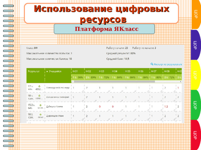 ЦОР Использование цифровых  ресурсов Платформа ЯКласс  ЦОР ЦОР ЦОР ЦОР 